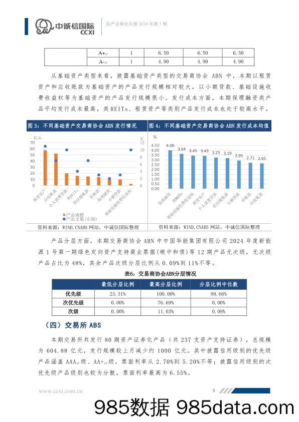 【资产证券化月报】证监会明确REITs产品权益属性定位，ABS产品发行明显降温插图5