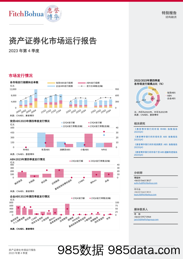 资产证券化市场运行报告2023Q4