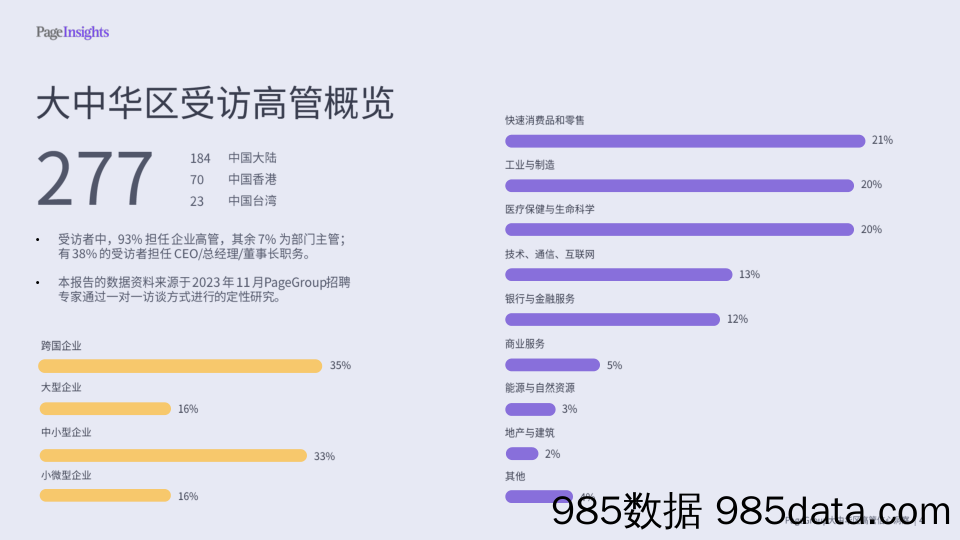 2024 PageGroup高管信心洞察插图3