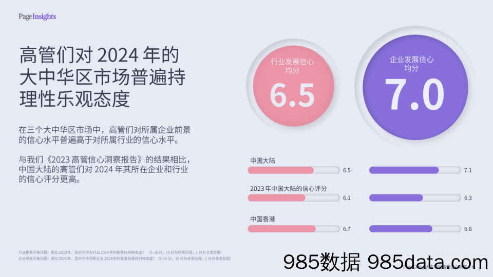 2024 PageGroup高管信心洞察插图5