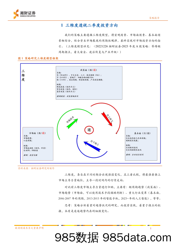 2024年二季度策略：策略的延续与变化，消费是新推力-240312-湘财证券插图3