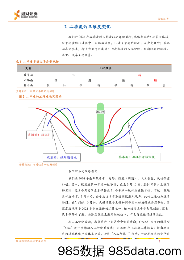 2024年二季度策略：策略的延续与变化，消费是新推力-240312-湘财证券插图4