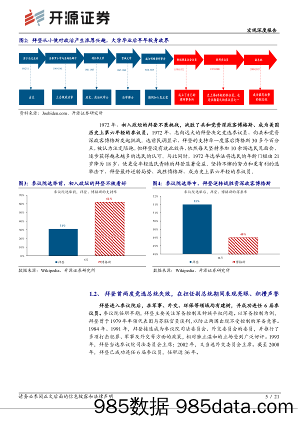 宏观深度报告：拜登，老牌政客的终极一搏_开源证券插图4