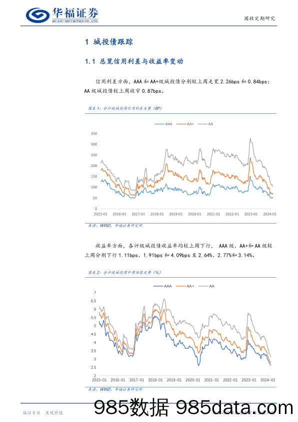 【华福固收跟踪】城投%26产业%26金融利差与估值周跟踪-240308-华福证券插图3