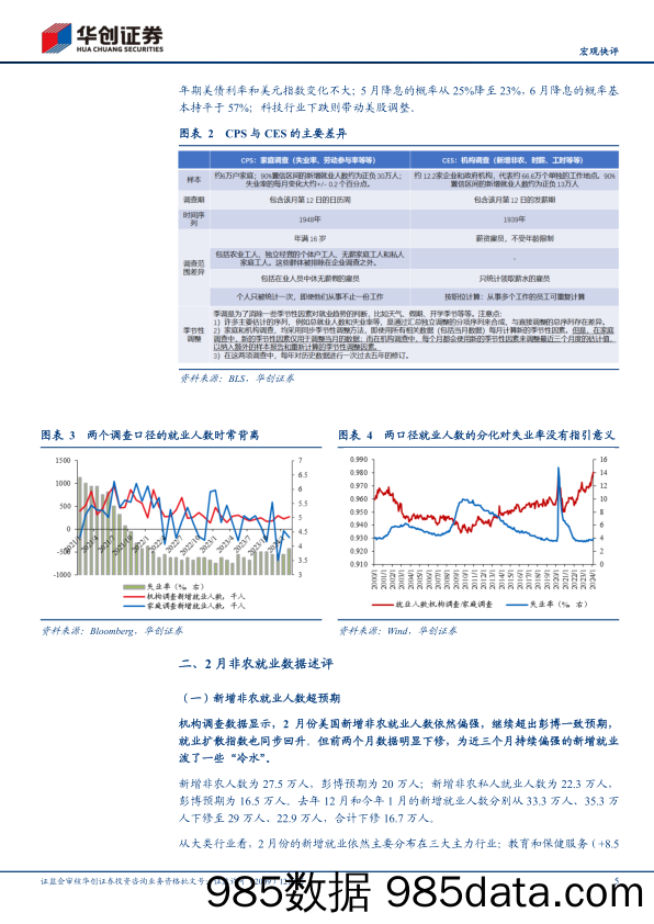 【宏观快评】美国2月非农数据点评%26海外周报第42期：失业率为何超预期上行？-240309-华创证券插图3