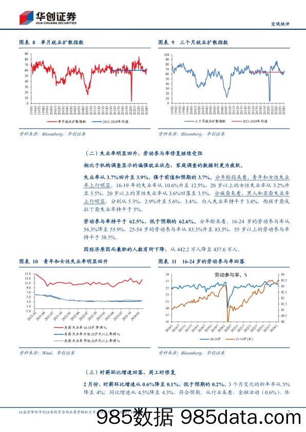 【宏观快评】美国2月非农数据点评%26海外周报第42期：失业率为何超预期上行？-240309-华创证券插图5