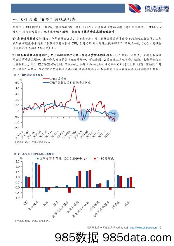 专题报告：被低估的CPI-240309-信达证券插图2