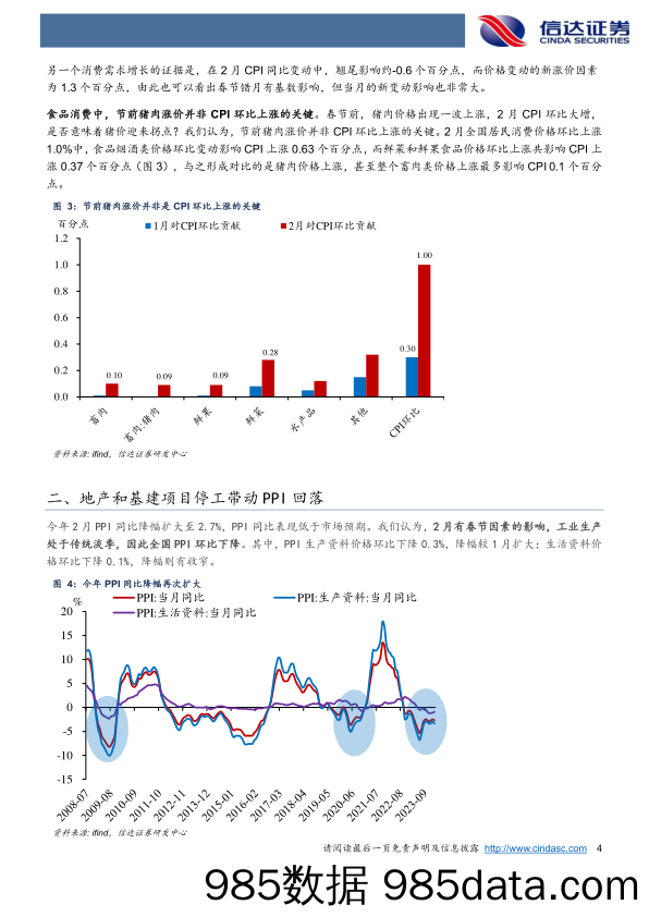 专题报告：被低估的CPI-240309-信达证券插图3