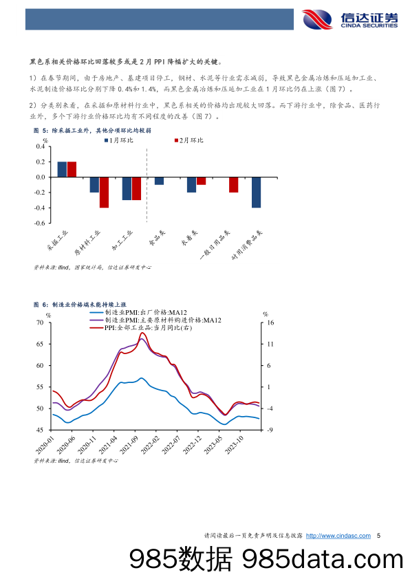 专题报告：被低估的CPI-240309-信达证券插图4