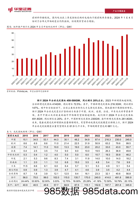 光伏行业深度报告：光伏胶膜，行业盈利见底，“进入易经营难”构筑壁垒-240314-华宝证券插图3