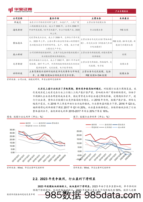 光伏行业深度报告：光伏胶膜，行业盈利见底，“进入易经营难”构筑壁垒-240314-华宝证券插图5