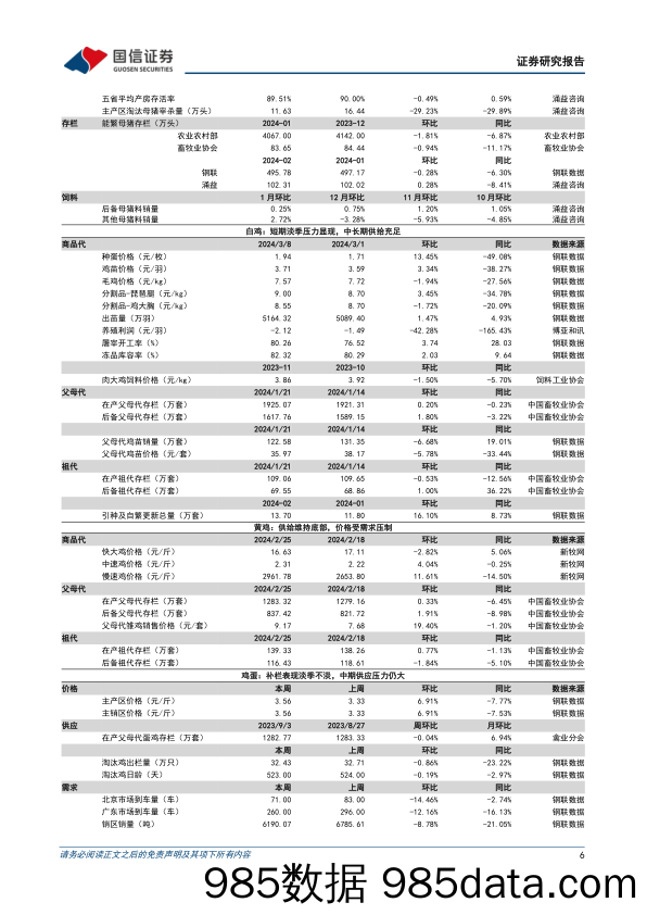 农产品研究跟踪系列报告(99)：生猪挺价情绪缓和，仔猪价格企稳回落-240310-国信证券插图5