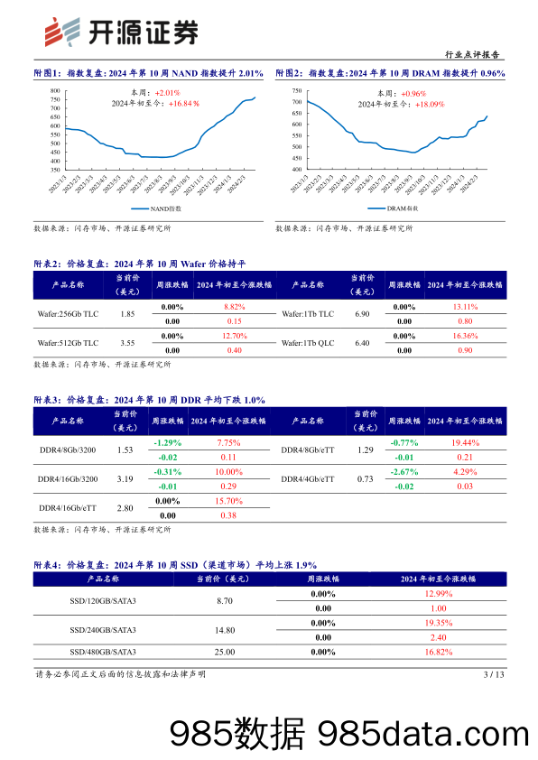 半导体行业点评报告：行业市场备货需求浮现，中国台厂多月营收同比高增-240310-开源证券插图2