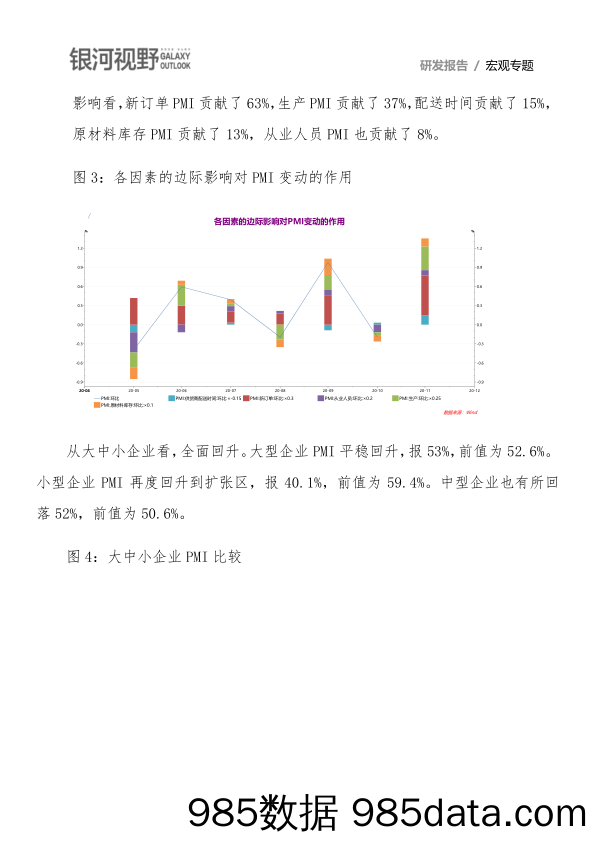 11月PMI数据分析：供需两旺，物价回升_银河期货插图2