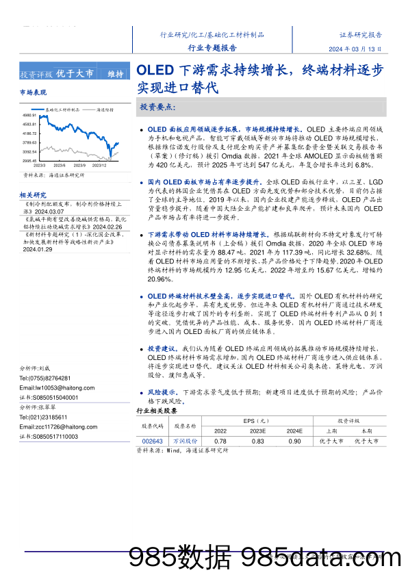 基础化工材料制品行业专题报告：OLED下游需求持续增长，终端材料逐步实现进口替代-240313-海通证券