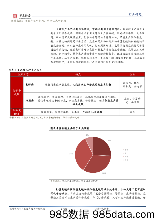 基础化工行业蛋氨酸系列报告之一：供给改善叠加补库周期，蛋氨酸价格中枢有望上移-240313-华安证券插图5