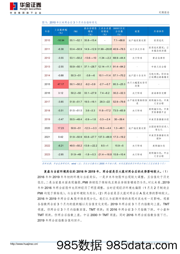 定期报告：预计两会后市场难大调整，成长占优-240309-华金证券插图4