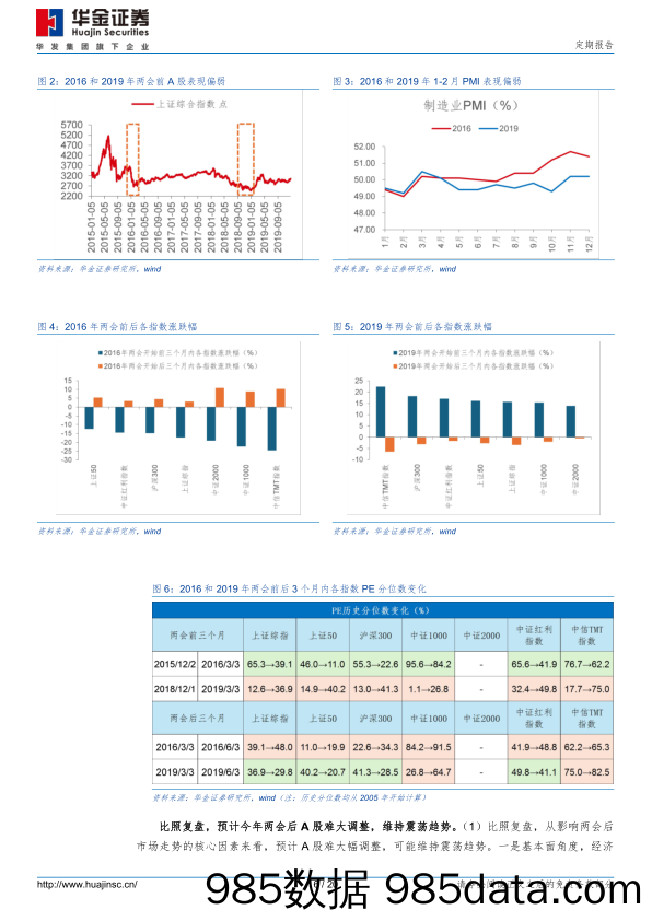 定期报告：预计两会后市场难大调整，成长占优-240309-华金证券插图5