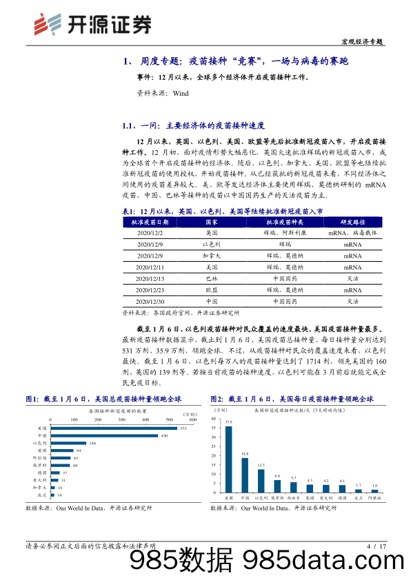 宏观经济专题：疫苗接种“竞赛”，一场与病毒的赛跑_开源证券插图3