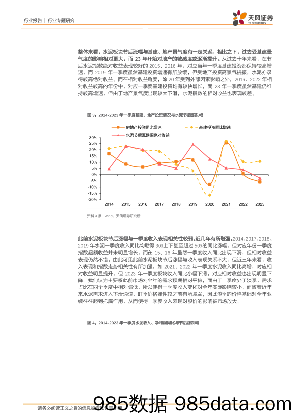 建筑材料行业专题研究：过去十年建材板块春季表现带给我们哪些启示？-240309-天风证券插图5