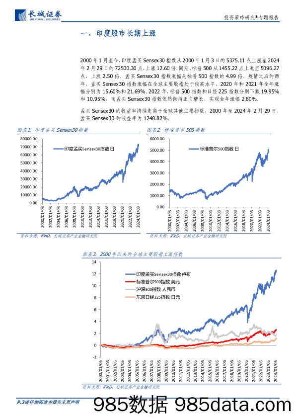 投资策略研究：印度股市上涨成因分析-240313-长城证券插图2