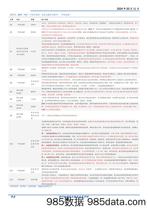 政策半月观：“两会”政策全梳理-240311-国盛证券插图5