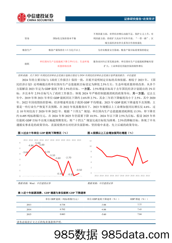 政策简评：2024年国民经济和社会发展计划学习体会-240314-中信建投插图5