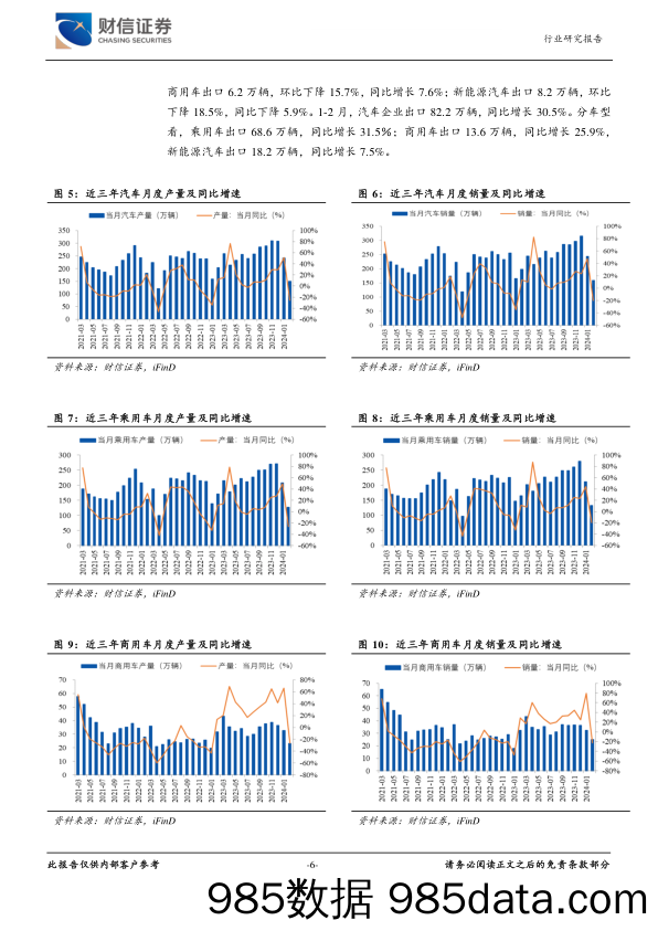 汽车行业月度点评：1-2月汽车累计产销量同比微增，国常会通过汽车以旧换新行动方案-240312-财信证券插图5