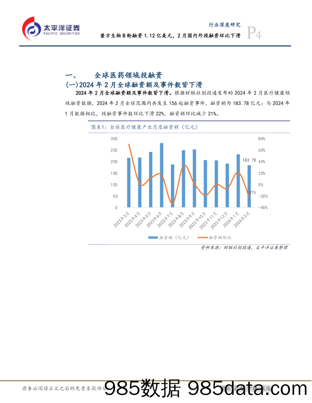 生物医药Ⅱ行业深度研究：普方生物B轮融资1.12亿美元，2月国内外投融资环比下滑-240309-太平洋证券插图3