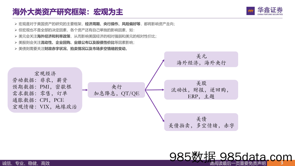 策略深度报告：浪成于微澜之间，美国资产框架及策略-240311-华鑫证券插图2