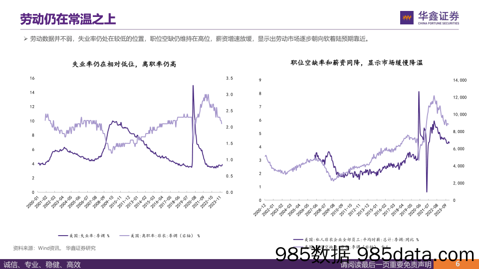 策略深度报告：浪成于微澜之间，美国资产框架及策略-240311-华鑫证券插图5