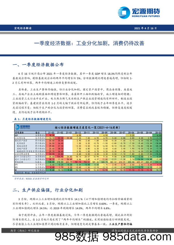 一季度经济数据：工业分化加剧，消费仍待改善_宏源期货