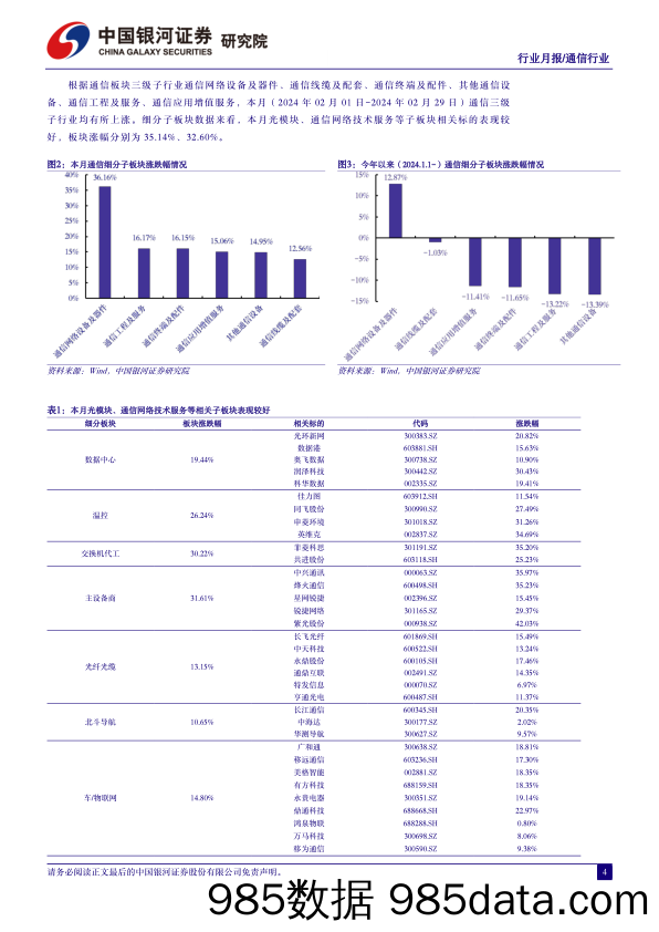 通信行业月报：产业升级赋能新质生产力，算网产业链新空间大发展-240312-银河证券插图2