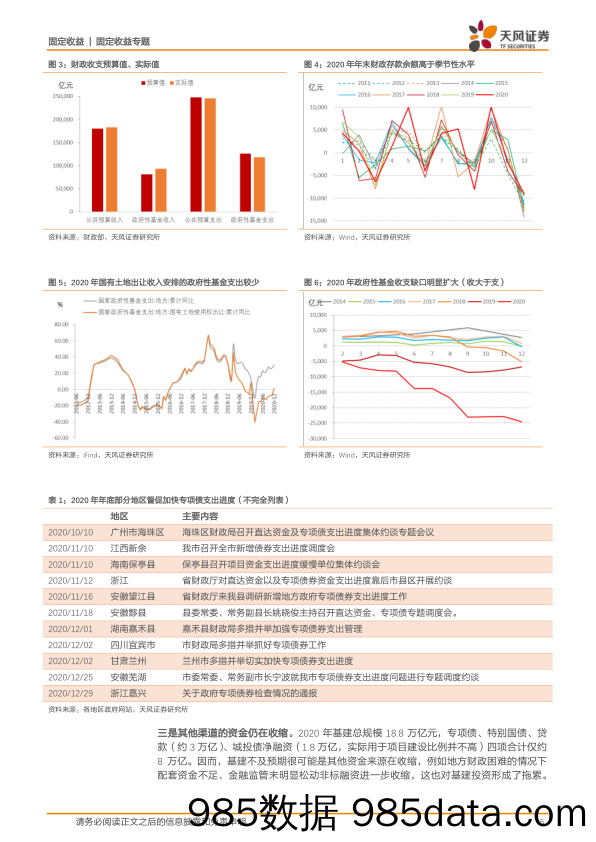 宏观经济专题：未来基建能好么？_天风证券插图4