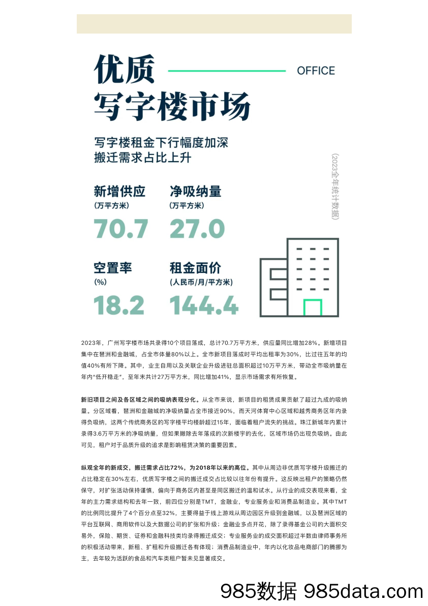 2023年广州房地产市场回顾与2024年展望插图1