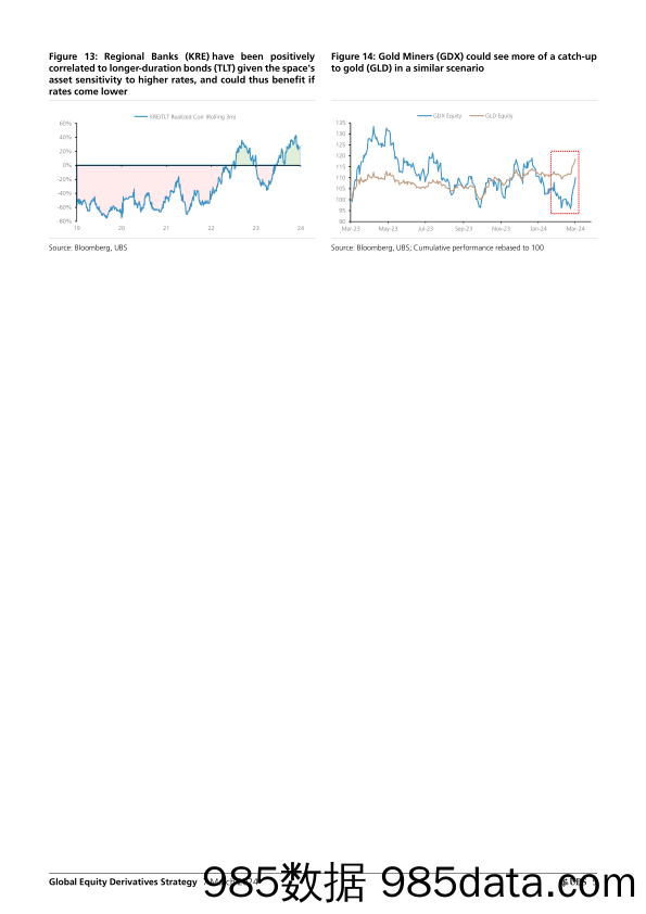 UBS Equities-Global Equity Derivatives Strategy _Keep (March)ing on Resp…-106920627插图4