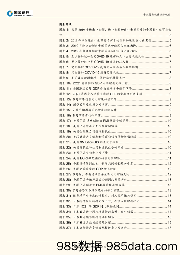 十大贸易伙伴经济观察：疫情反复，全球复苏进展分化_国金证券插图1