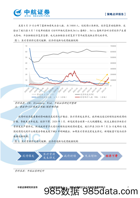 为何Delta肆虐，初请失业金人数却创疫情以来新低_中航证券插图1