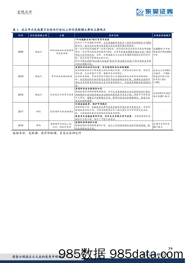 宏观点评：从Jackson Hole看美联储货币政策走向_东吴证券插图1