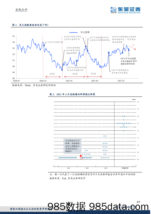 宏观点评：鲍威尔转鸽后美元怎么看？_东吴证券插图2