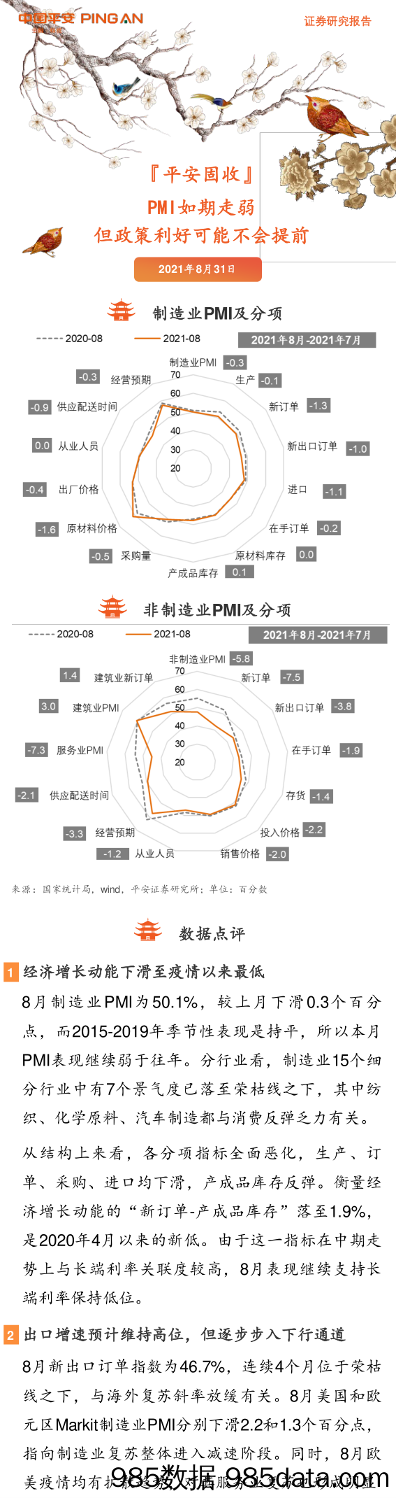 PMI如期走弱，但政策利好可能不会提前_平安证券