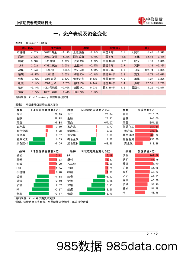 宏观策略日报：发改委印发能源双控方案，美国零售好于预期_中信期货插图1