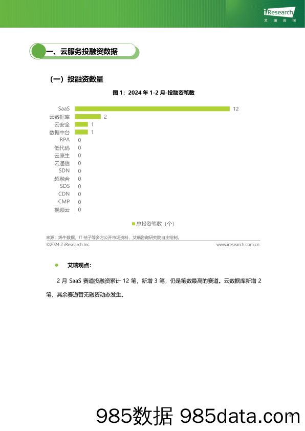 云服务行业动态及热点研究月报-2024年2月插图4