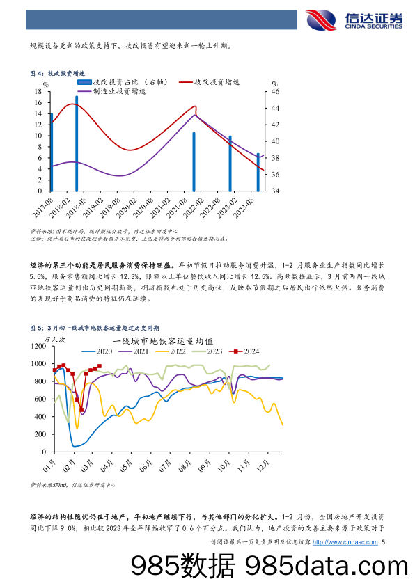 “开门红”下经济结构分化加大-240319-信达证券插图4