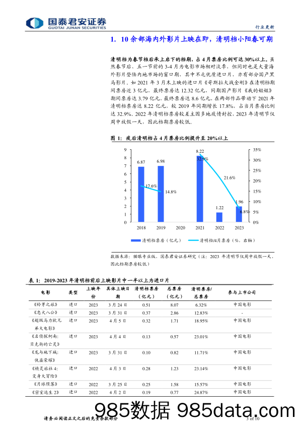 传播文化行业2024年电影清明档前瞻：多部海外大作上映在即，电影迎来小阳春-240322-国泰君安插图2