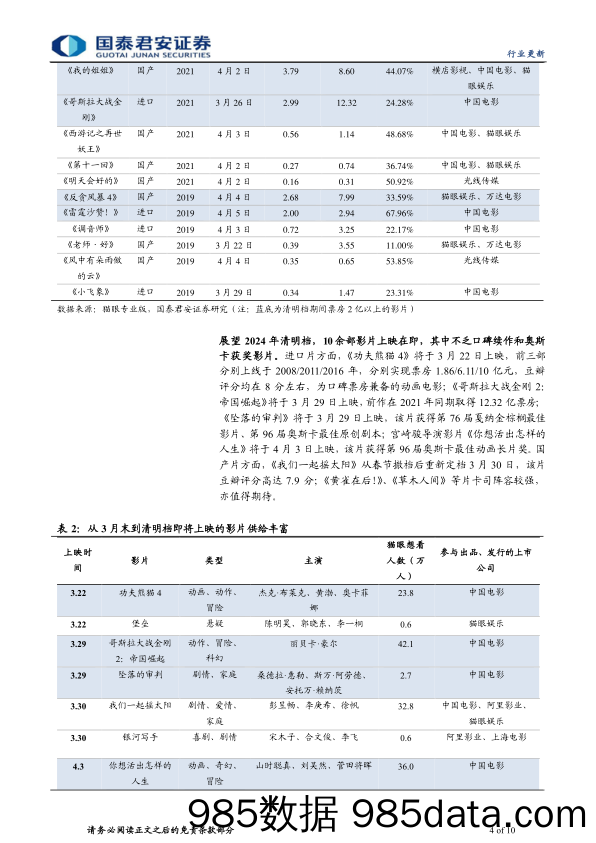 传播文化行业2024年电影清明档前瞻：多部海外大作上映在即，电影迎来小阳春-240322-国泰君安插图3