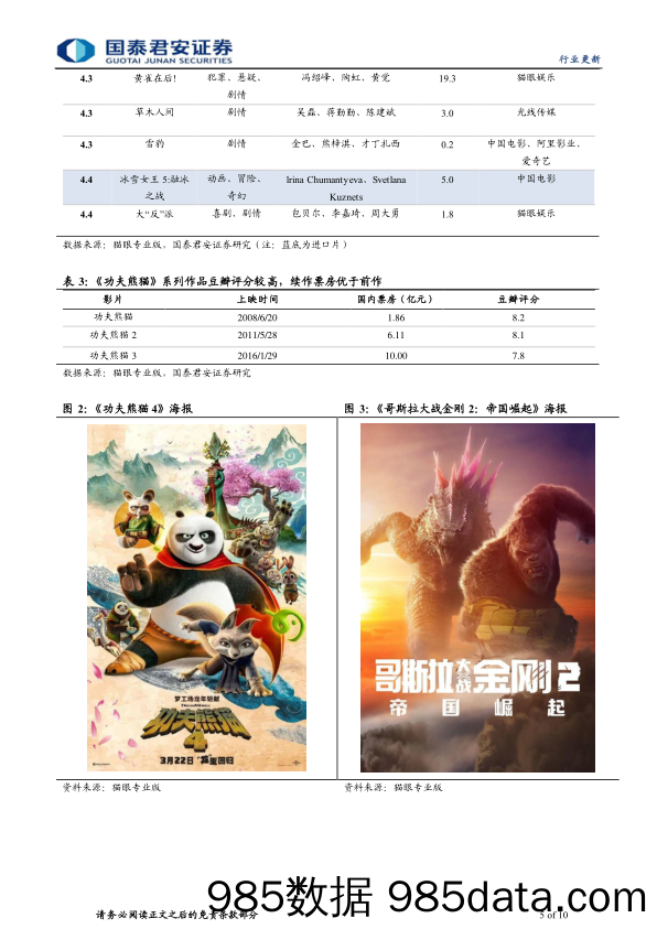 传播文化行业2024年电影清明档前瞻：多部海外大作上映在即，电影迎来小阳春-240322-国泰君安插图4