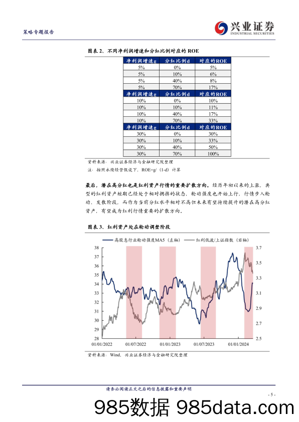 六大维度寻找“未来高分红”-240320-兴业证券插图4