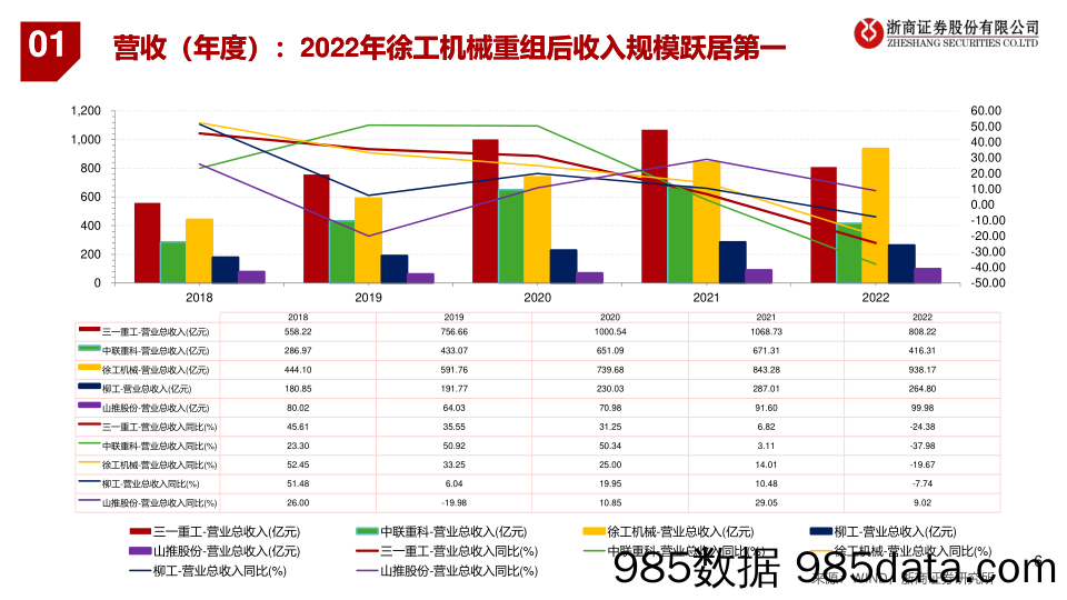 工程机械行业龙头比较研究：内需筑底，海外可期；龙头各显神通-240321-浙商证券插图5