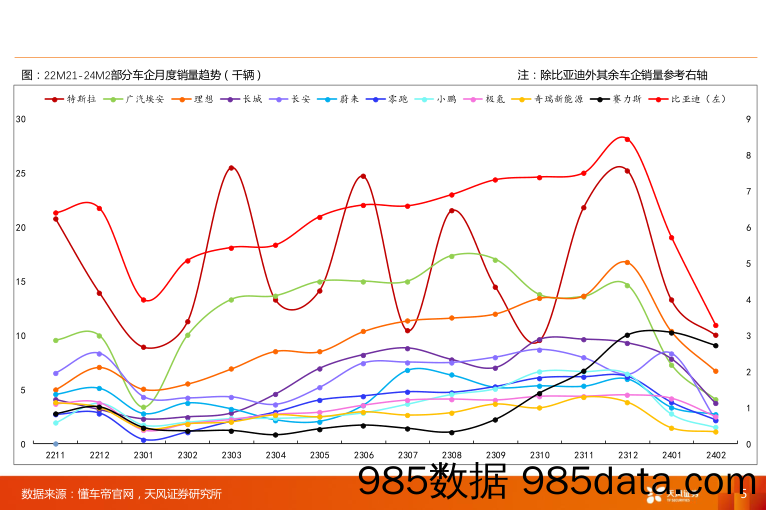 汽车零部件行业渗透率数据跟踪-24M2：智能化趋势下，激光雷达／HUD／摄像头／电吸门渗透率提升-240321-天风证券插图4